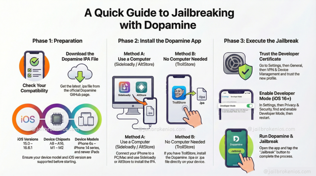 Dopamine Jailbreak: A quick guide to install Dopamine Jailbreak & install for free
